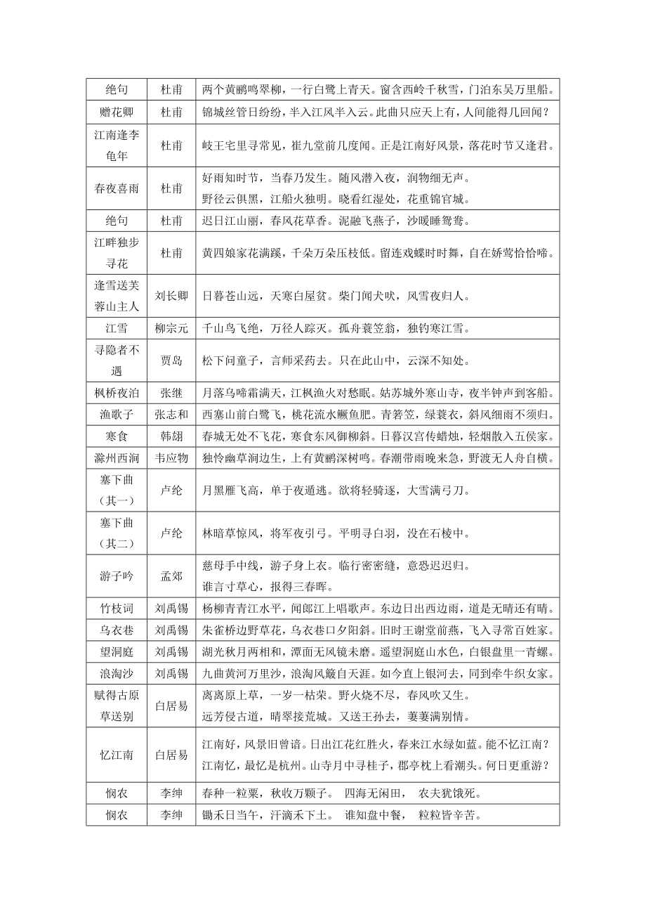 六年级下语文试题小升初语文名校培优第4讲诗歌 全国通用.doc_第3页