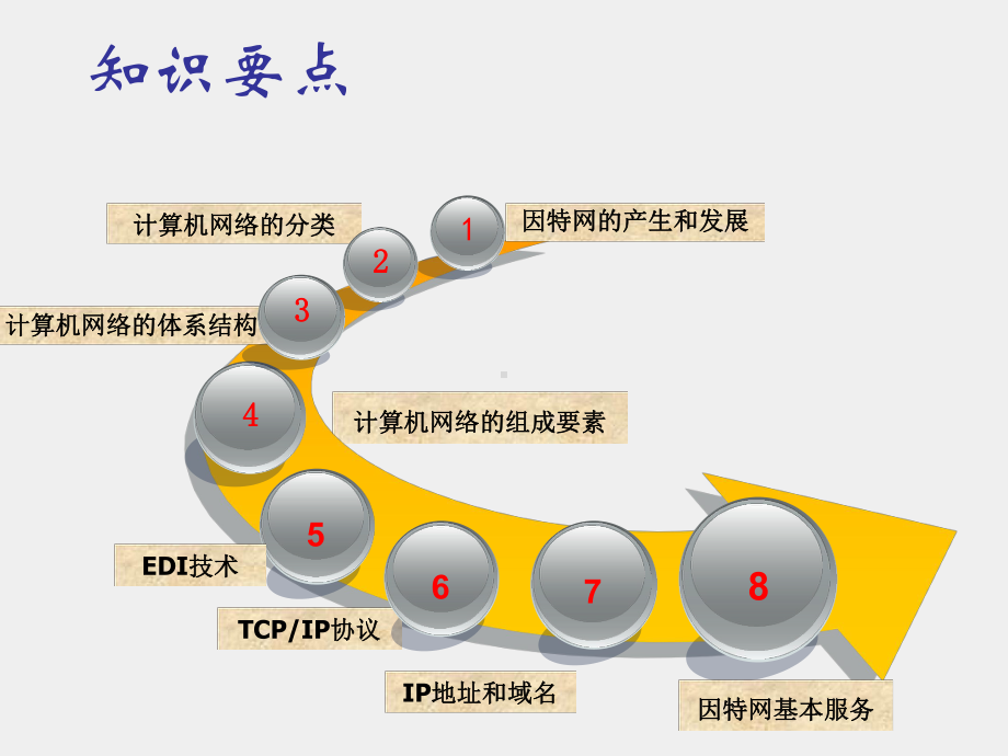 《电子商务基础》（第2版）》课件项目2 电子商务的基本技术.ppt_第3页