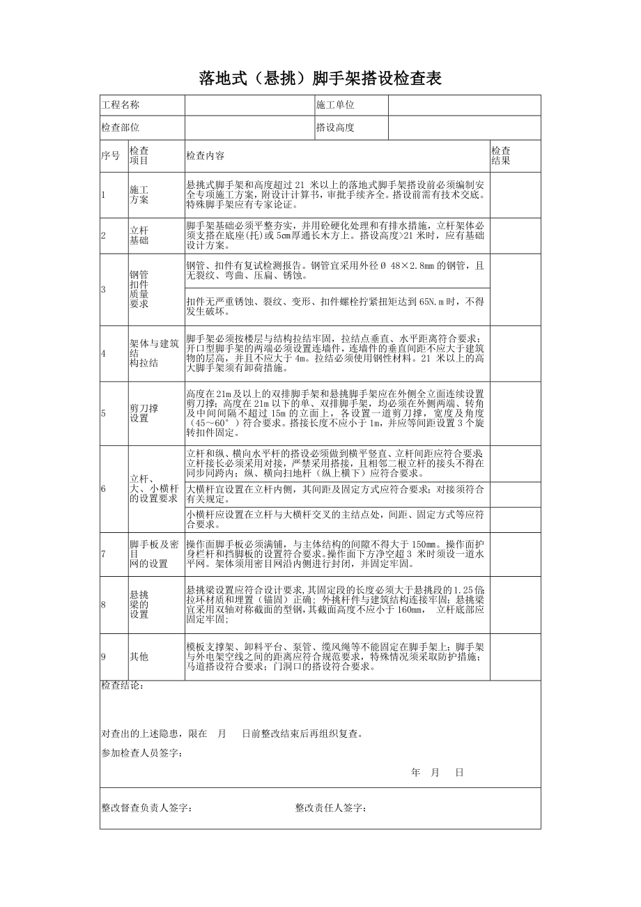 落地式（悬挑）脚手架搭设检查表.docx_第1页