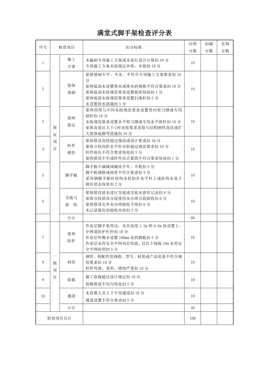 满堂式脚手架检查评分表.docx_第1页