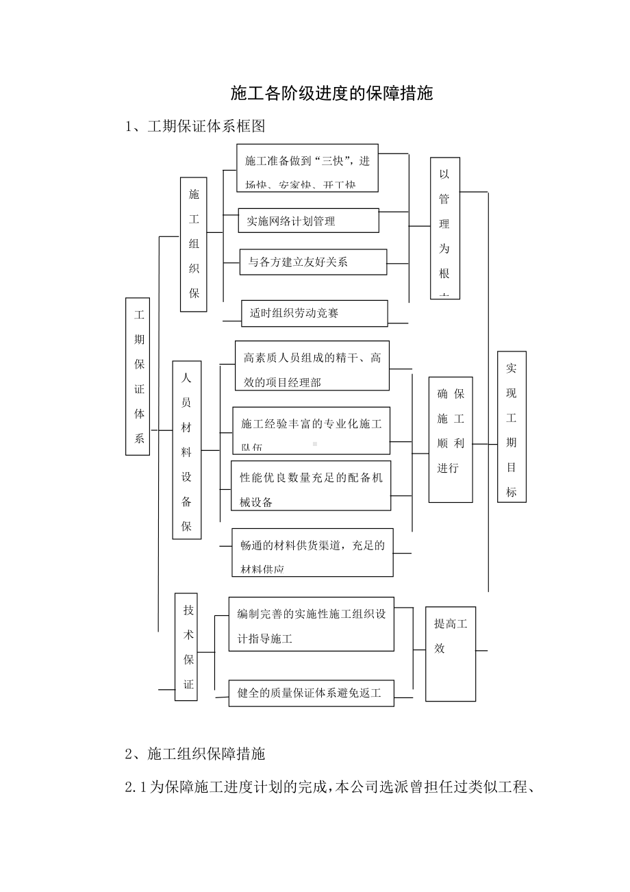 施工各阶级进度的保障措施.docx_第1页