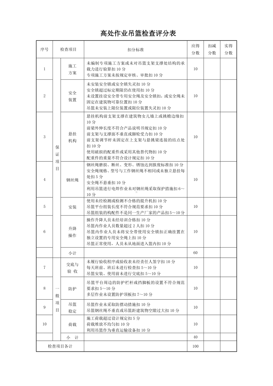 高处作业吊篮检查评分表.docx_第1页