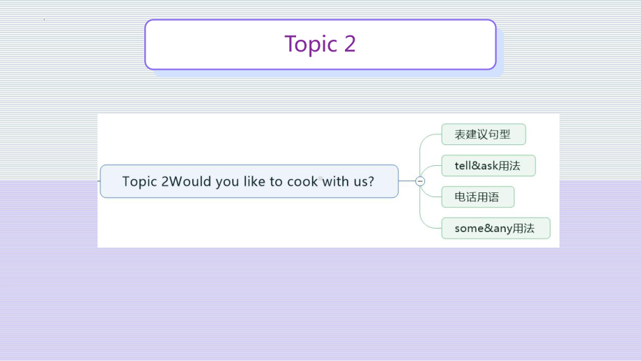 Unit 4 Topic2 复习课件 2022-2023学年仁爱版英语七年级上册.pptx_第2页