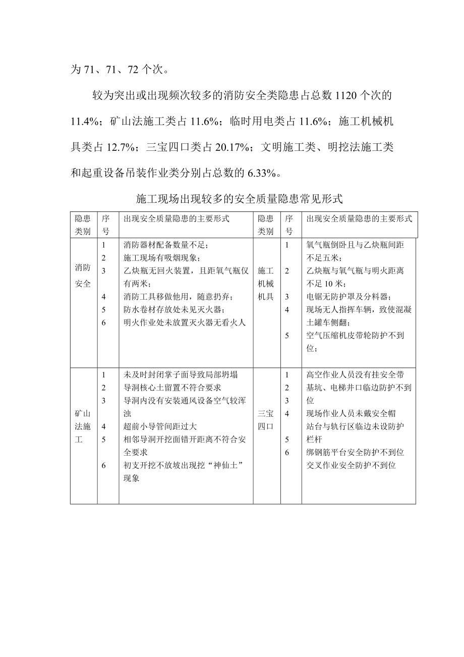 施工现场安全质量隐患类别和常见形式.doc_第3页