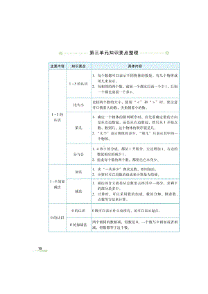 一年级上册数学试题-第三单元知识要点整理、综合训练（无答案）人教新课标 秋.doc