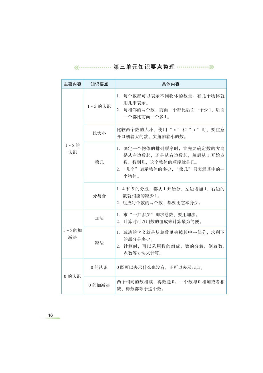 一年级上册数学试题-第三单元知识要点整理、综合训练（无答案）人教新课标 秋.doc_第1页