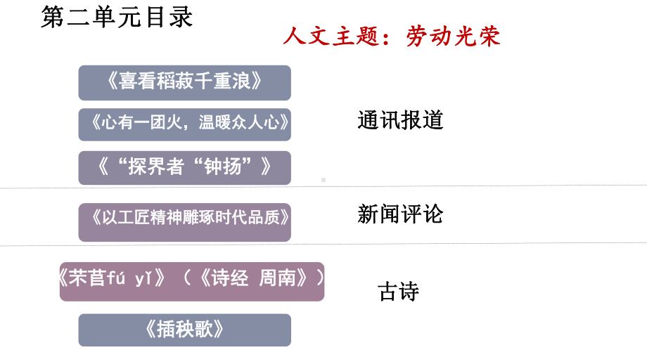 4.《喜看稻菽千重浪》《心有一团火温暖众人心》《“探界者”钟扬》ppt课件66张-（部）统编版《高中语文》必修上册.pptx_第1页