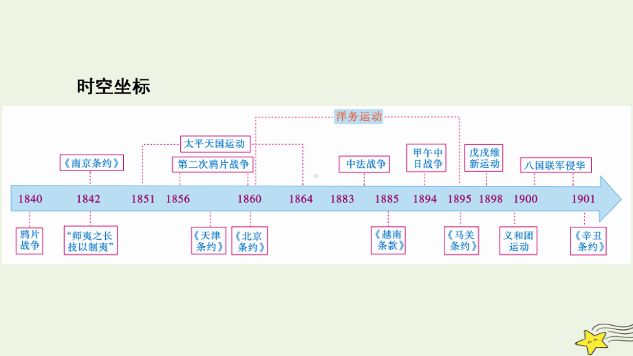 新高考2023版高考历史一轮总复习 第5单元 第13讲 两次鸦片战争.pptx_第2页