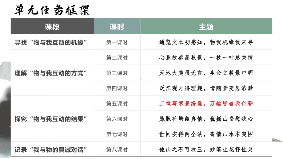 《故都的秋》《荷塘月色》联读ppt课件14张-（部）统编版《高中语文》必修上册.pptx_第2页