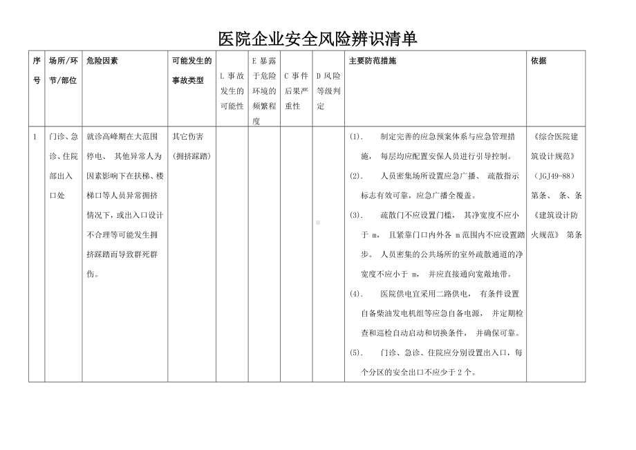 医院安全风险辨识清单范本参考模板范本.doc_第1页