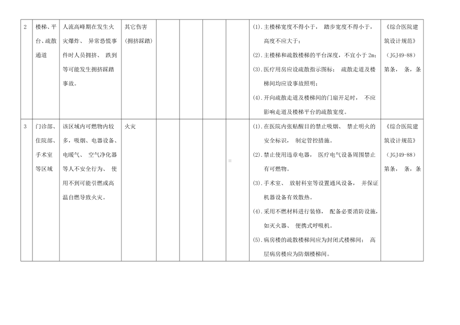 医院安全风险辨识清单范本参考模板范本.doc_第2页