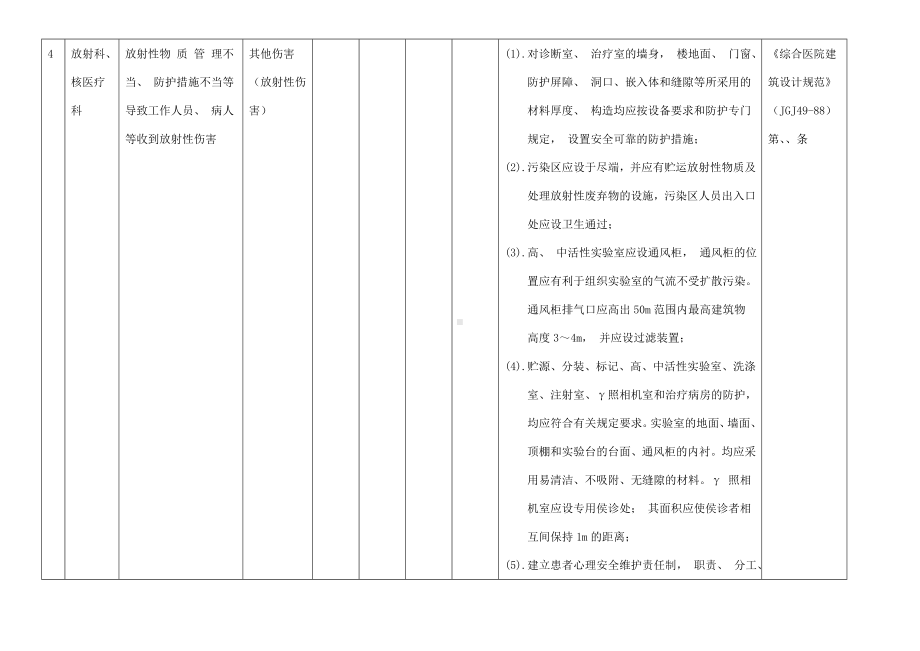 医院安全风险辨识清单范本参考模板范本.doc_第3页