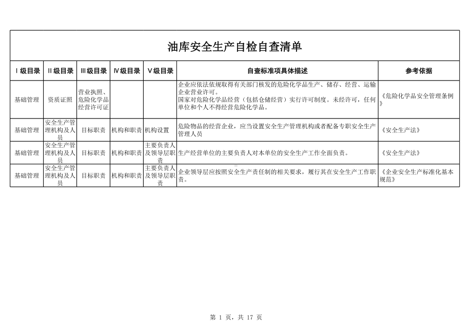 油库安全生产自检自查清单表参考模板范本.xls_第1页