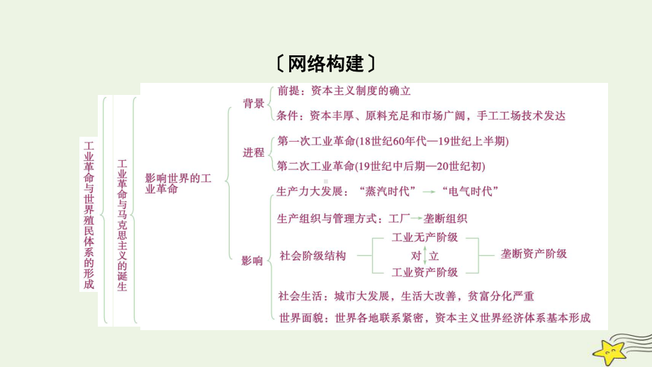 新高考2023版高考历史一轮总复习第11单元模块总结.pptx_第3页