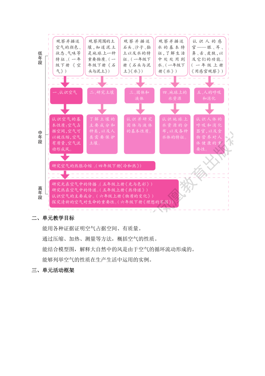 2022新苏教版三年级上册《科学》教材分析.docx_第3页