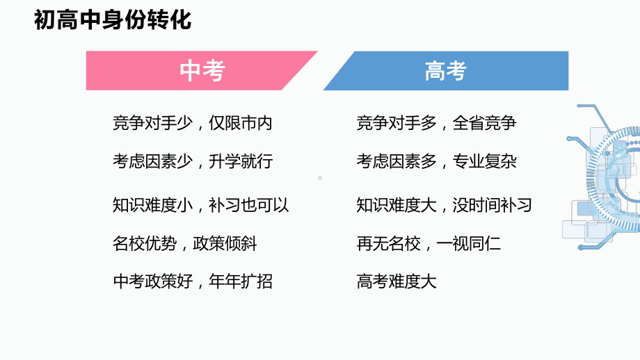 实现大学梦从高一开始 ppt课件-2022高中主题班会.pptx_第2页