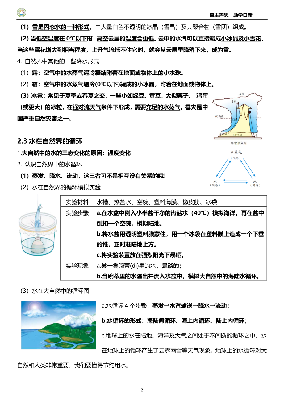 2022新湘科版六年级上册《科学》第二单元 水循环知识总结（PDF版）.pdf_第2页