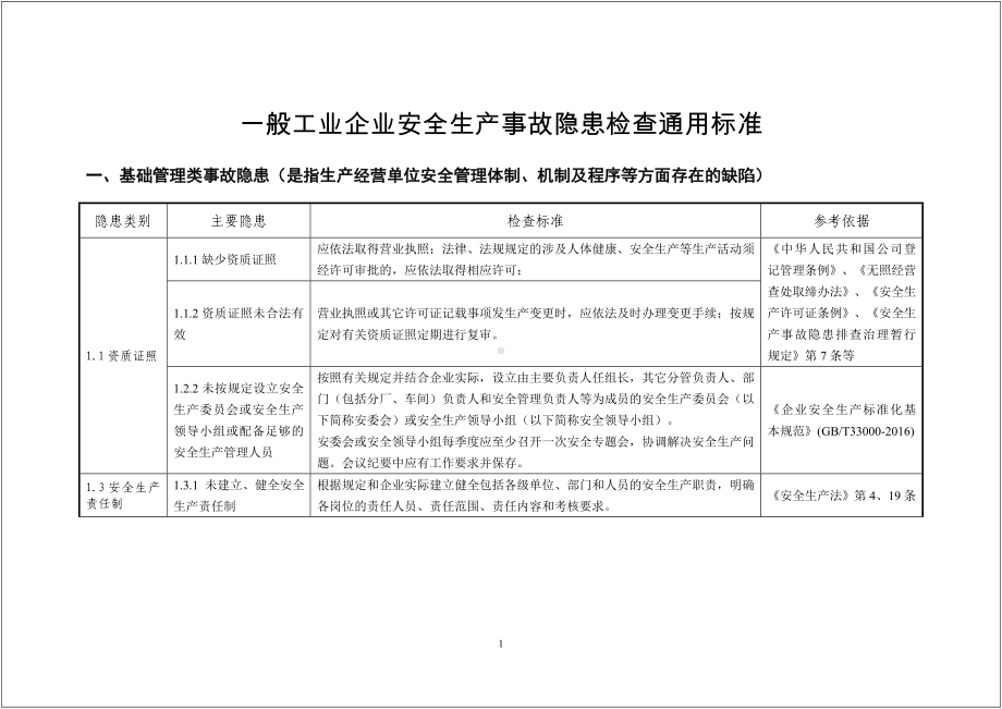 一般工业企业安全生产事故隐患检查通用标准范本参考模板范本.doc_第1页