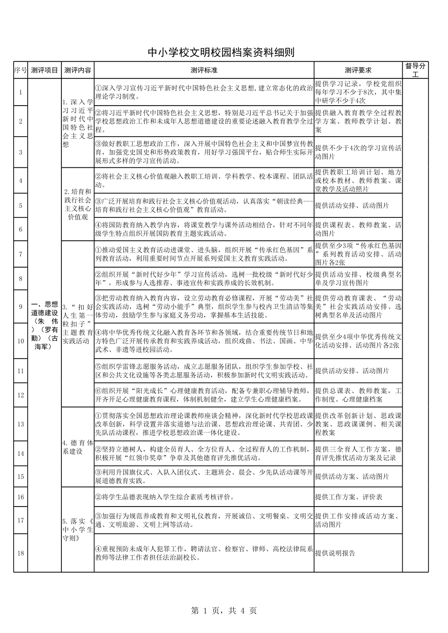 中小学校文明校园档案督导分工安排.xlsx_第1页