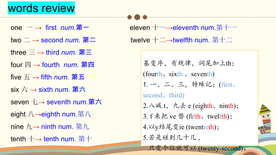 Unit7review 课件 2022-2023学年冀教版七年级英语上册.pptx_第3页