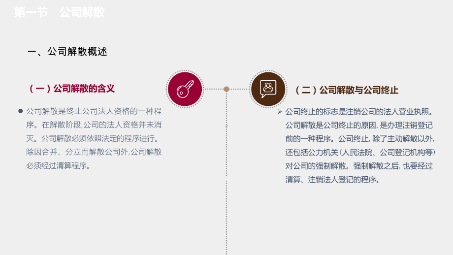 《公司法（第六版）》课件 - 副本 (9) - 副本.pptx_第2页