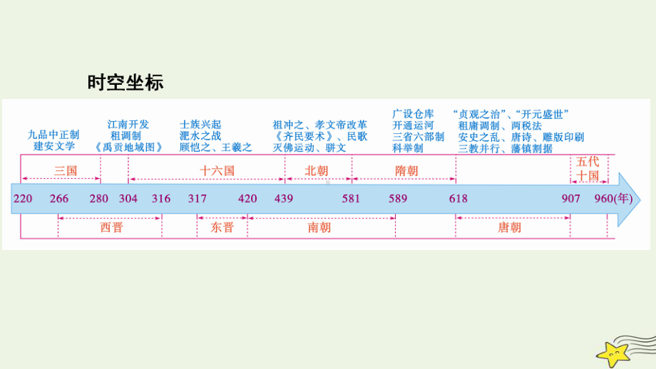 新高考2023版高考历史一轮总复习第2单元第5讲课时1三国两晋南北朝的政权更迭与民族交融.pptx_第2页