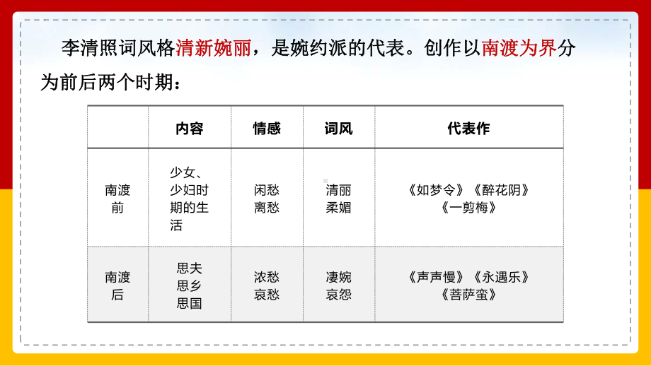 《声声慢》ppt课件26张-（部）统编版《高中语文》必修上册.pptx_第3页