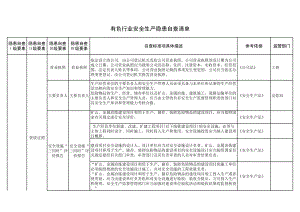 有色行业安全生产隐患自查清单范本参考模板范本.xls