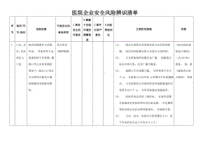 医院企业安全风险辨识清单范本参考模板范本.doc