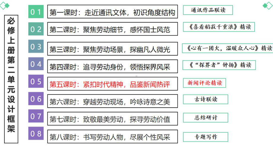 5《以工匠精神雕琢时代品质》ppt课件14张-（部）统编版《高中语文》必修上册.pptx_第2页