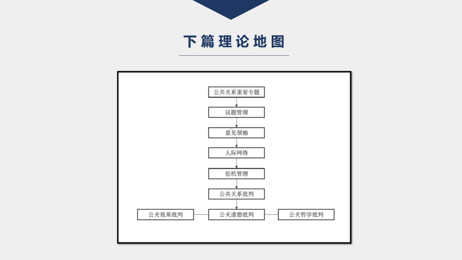 《公共关系学（第二版）》课件第十章.pptx_第2页