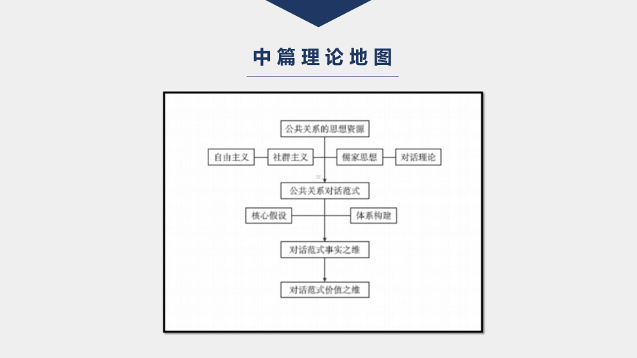 《公共关系学（第二版）》课件第六章.pptx_第2页