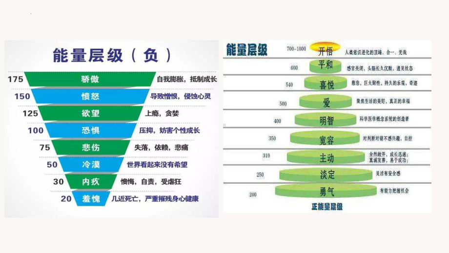 做情绪的的主人情绪调控 ppt课件-2022高中心理健康.pptx_第3页