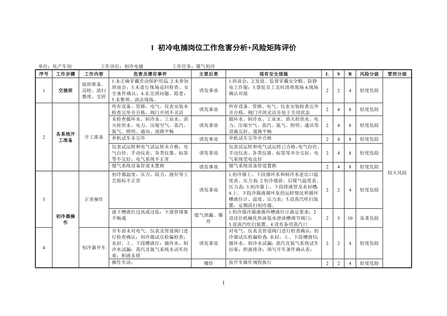 作业活动风险评价记录-化产车间参考模板范本.docx_第2页