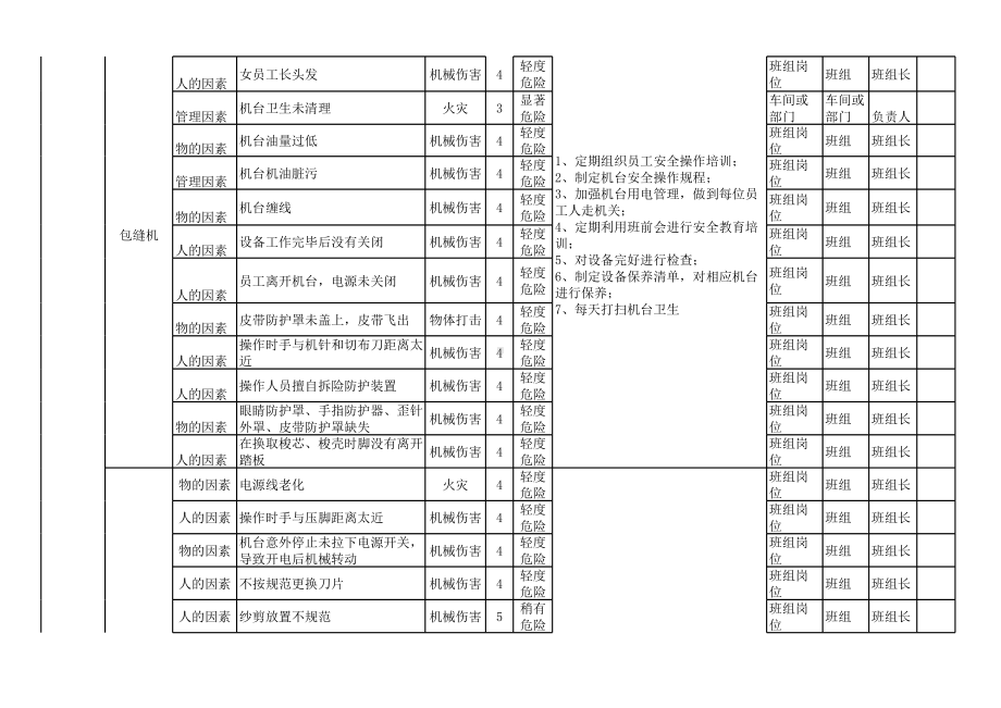 针织服装企业风险分级管控清单参考模板范本.xls_第2页