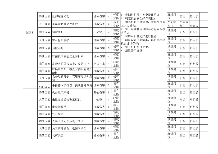 针织服装企业风险分级管控清单参考模板范本.xls_第3页