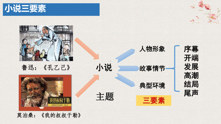 3.1《百合花》ppt课件36张-（部）统编版《高中语文》必修上册.pptx_第1页