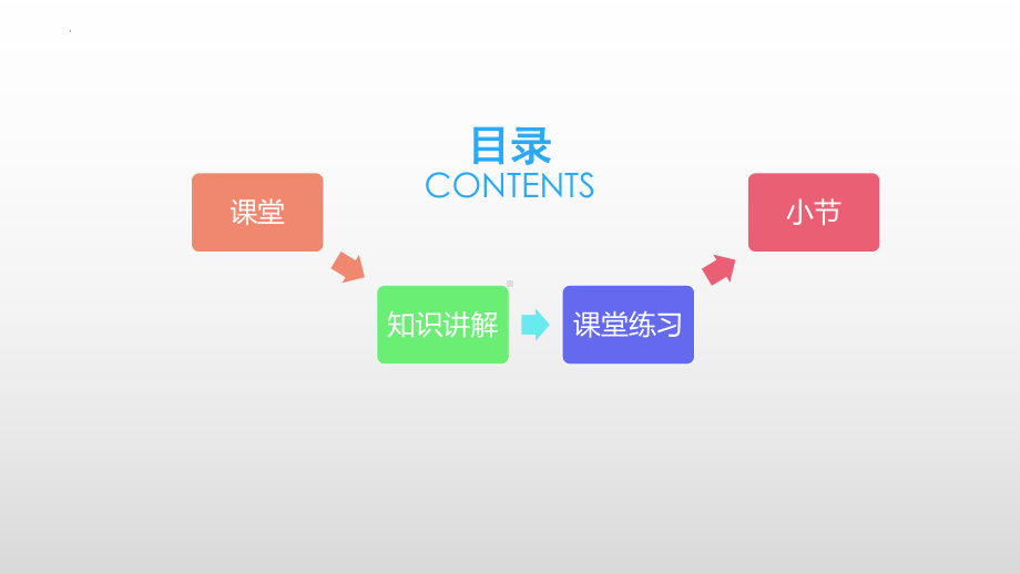 Unit 2 语法 感叹句 课件 2022-2023学年人教版英语九年级全册.pptx_第2页