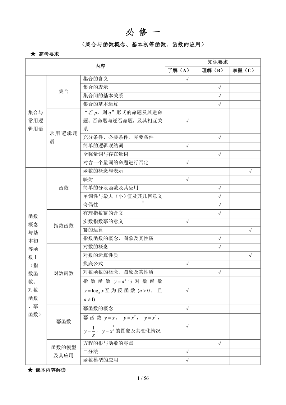 集合与函数概念、基本初等函数、函数的应用(高中必修一)参考模板范本.doc_第1页