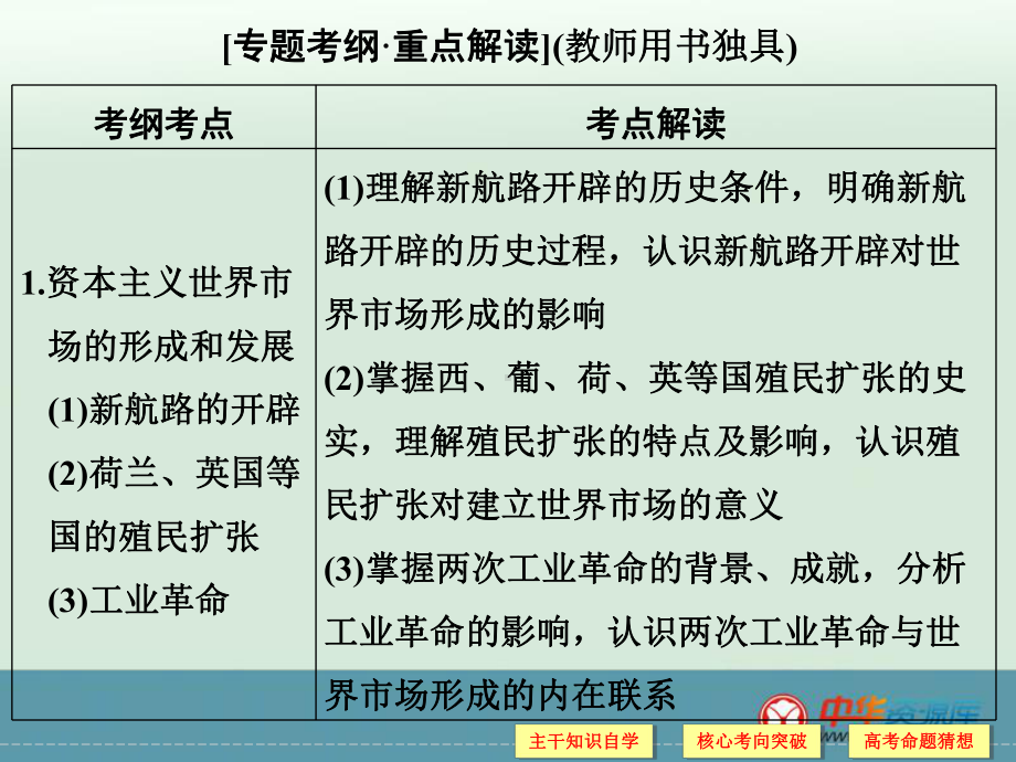 高考历史二轮复习课件：专题2+中外近代文明+第5讲+西方近代工业文明的前奏（人教版）.ppt_第2页