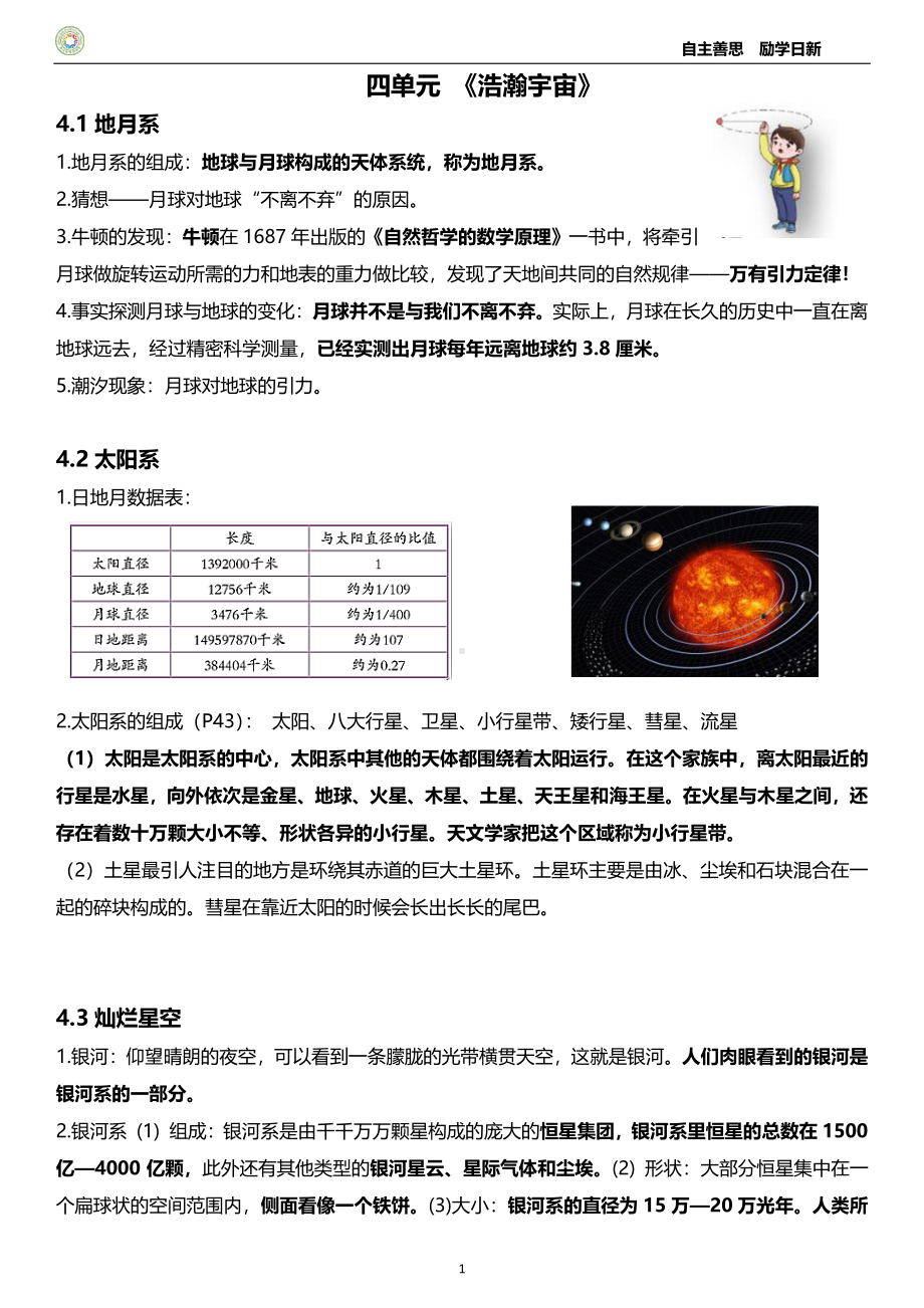 2022新湘科版六年级上册《科学》第四单元 浩瀚宇宙知识总结（PDF版）.pdf_第1页