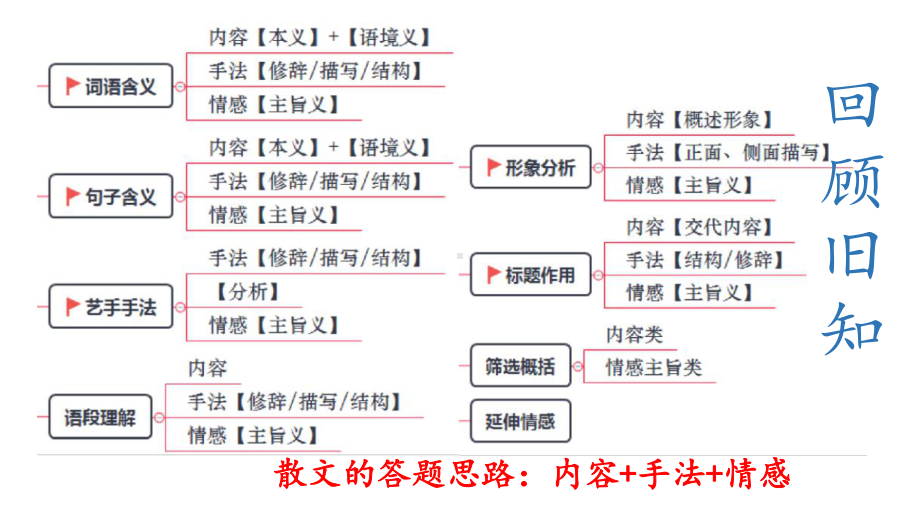 15《我与地坛（节选）》ppt课件47张-（部）统编版《高中语文》必修上册.pptx_第3页