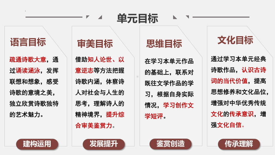 第三单元群文联读ppt课件27张-（部）统编版《高中语文》必修上册.pptx_第2页