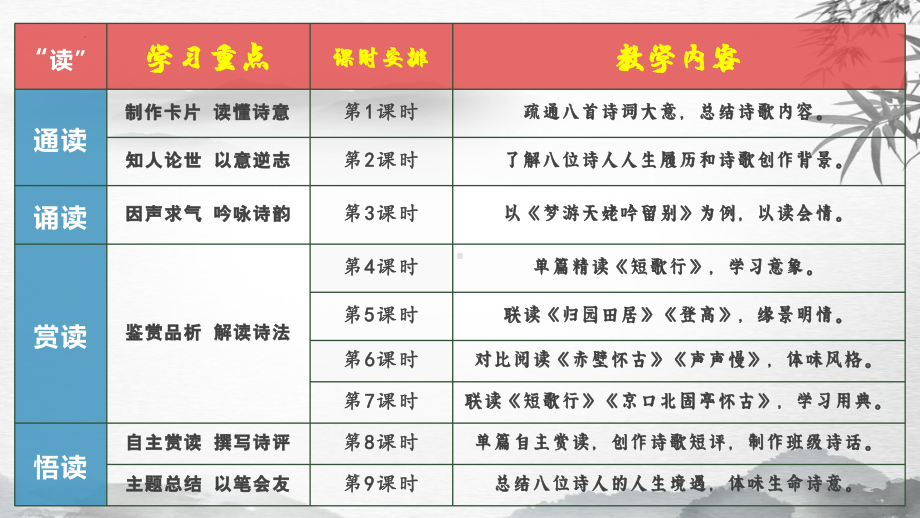 第三单元群文联读ppt课件27张-（部）统编版《高中语文》必修上册.pptx_第3页