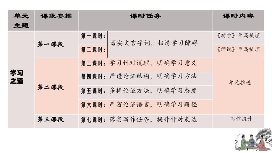 第六单元《劝学》《师说》《反对党八股》《拿来主义》联读ppt课件26张-（部）统编版《高中语文》必修上册.pptx_第3页