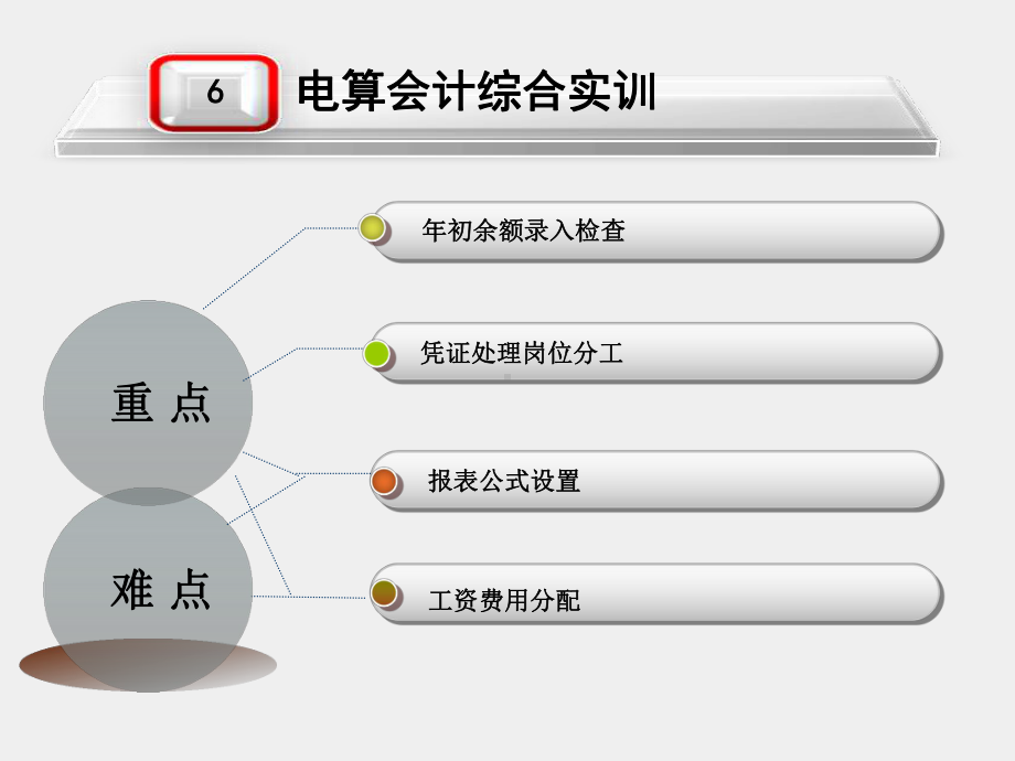 《会计综合实训》课件项目6电算会计综合实训.ppt_第3页