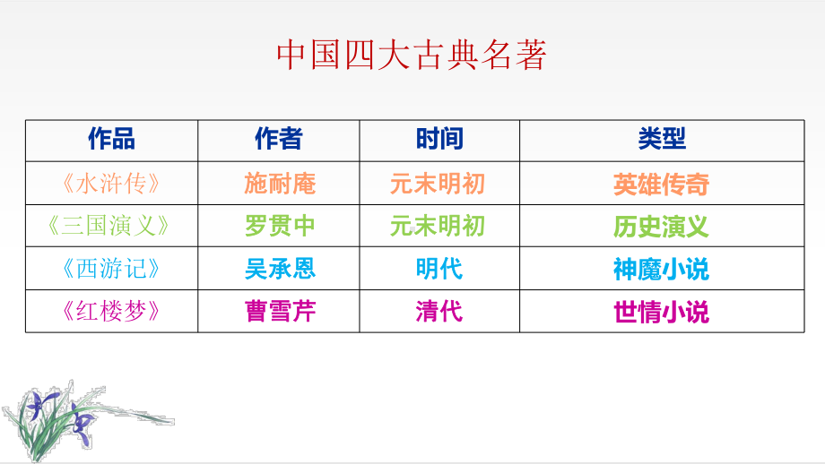 《红楼梦》开篇及前五回重点梳理ppt课件16张-（部）统编版《高中语文》必修下册.pptx_第2页