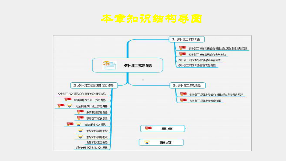 《国际金融》课件第五章外汇交易.ppt_第3页