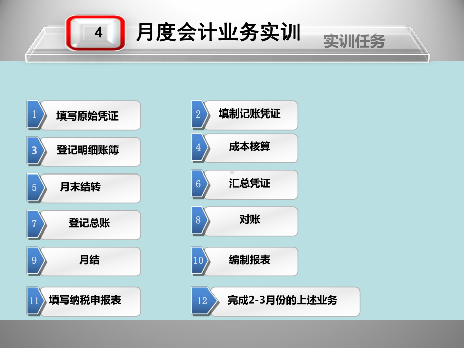 《会计综合实训》课件项目4月度会计业务实训.ppt_第3页