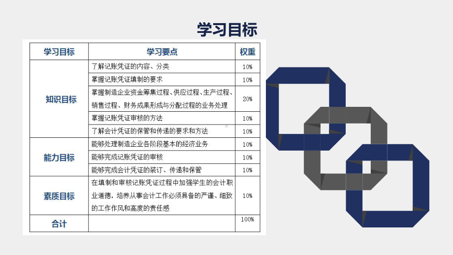 《基础会计》课件项目五.ppt_第1页